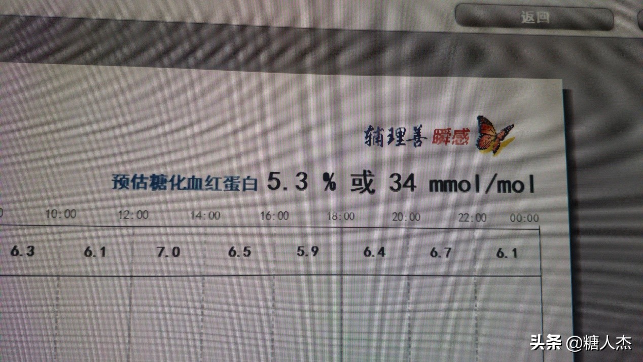 糖人杰用的动态血糖仪品牌,雅培瞬感无创血糖仪动态血糖仪