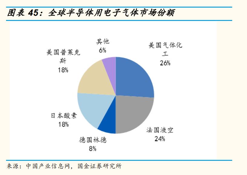 芯片材料投资估算方法研究,芯片长期投资价值