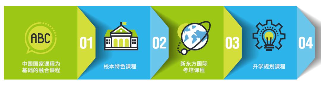 新东方高中好吗,选择新东方