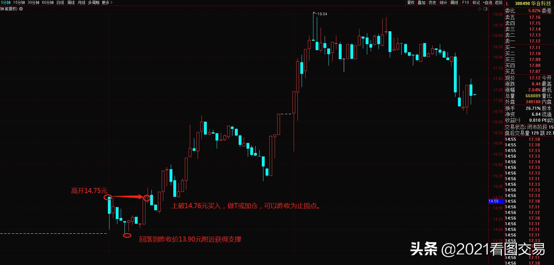 买入时机与操作技巧,买入卖出的操作技巧