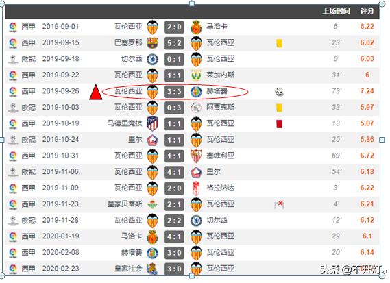 李刚仁踢西甲时加盟的球队,西甲最成功的亚洲球员李刚仁