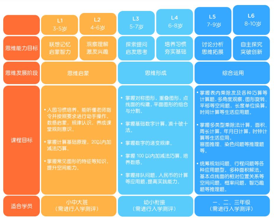 掌门少儿数学思维,儿童数学思维哪家好