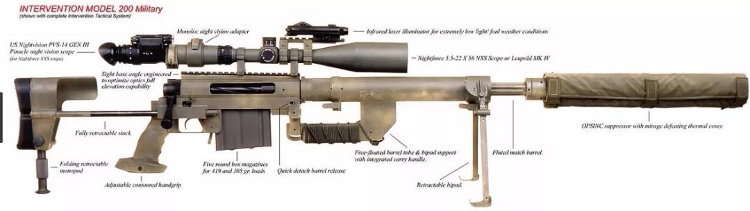 全球十大现役*击狙**步枪最新排名
