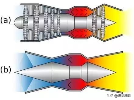 全球最先进航空发动机技术,全球航空母舰格局