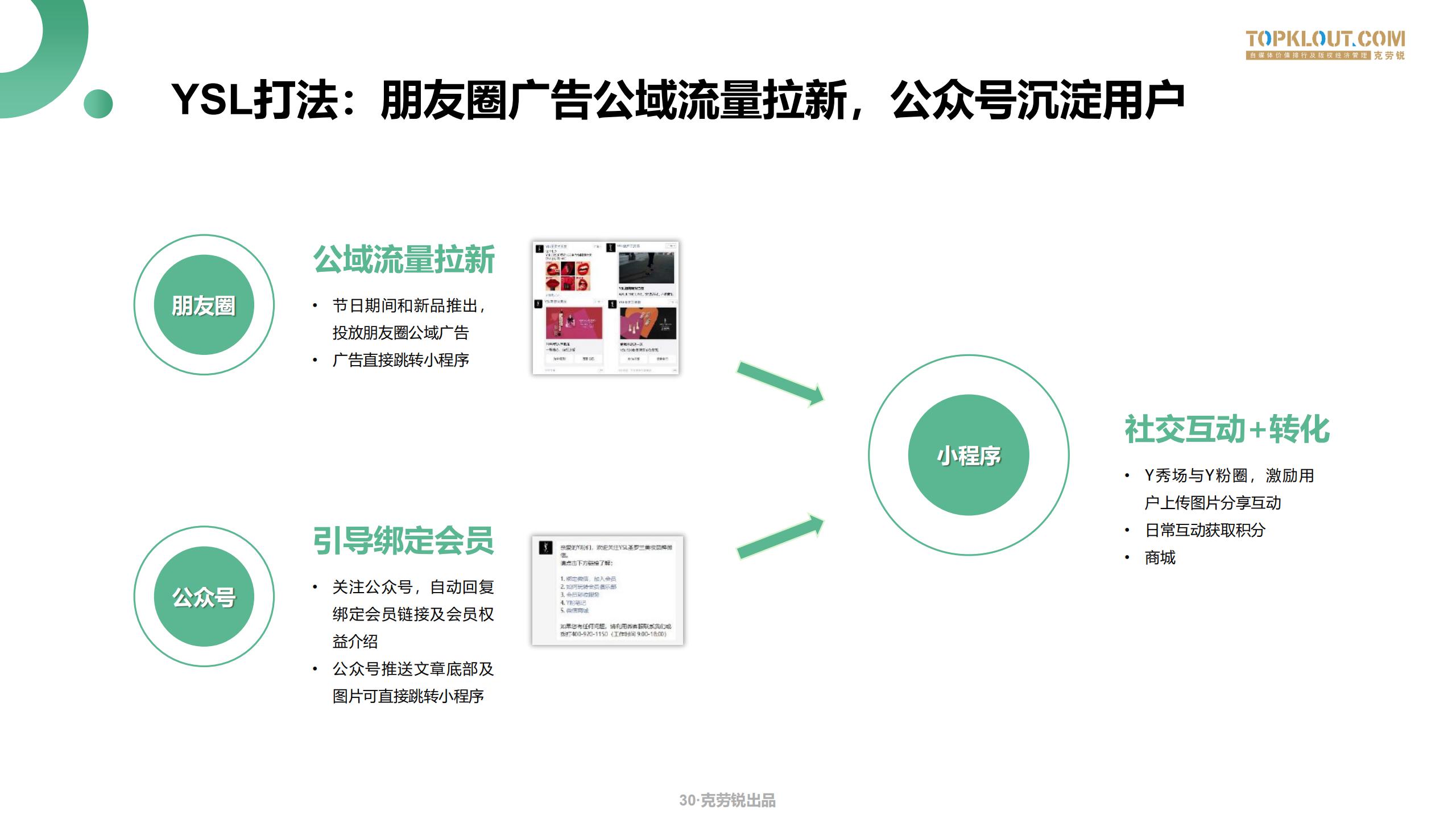 微信生态场景化营销方案,微信生态获客技巧