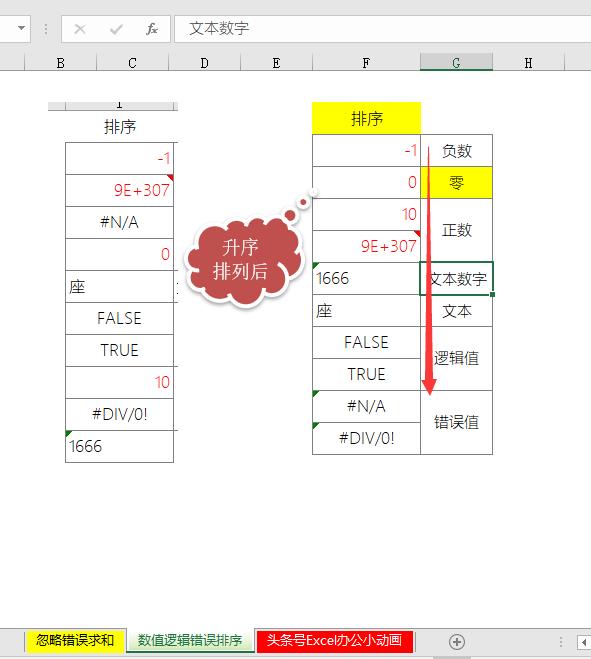 excel中遇到错误值怎么办,当excel数字合计发现错误怎么办