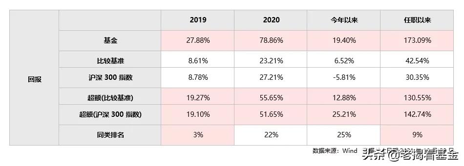海富通股票基金经理推荐,海富通基金范庭芳