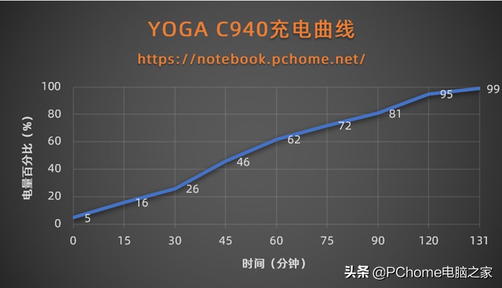 c940yoga笔记本升级,yogac940笔记本多少钱