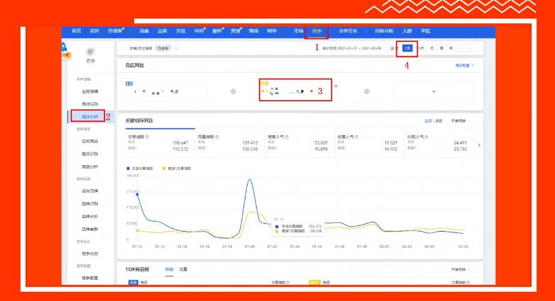 如何分析竞店主要交易来源？