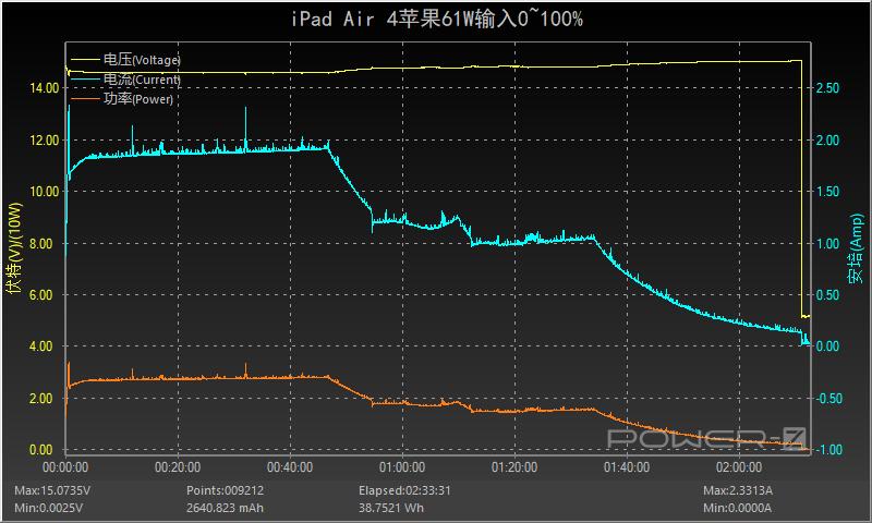 air全系列测评,ipadair全系列