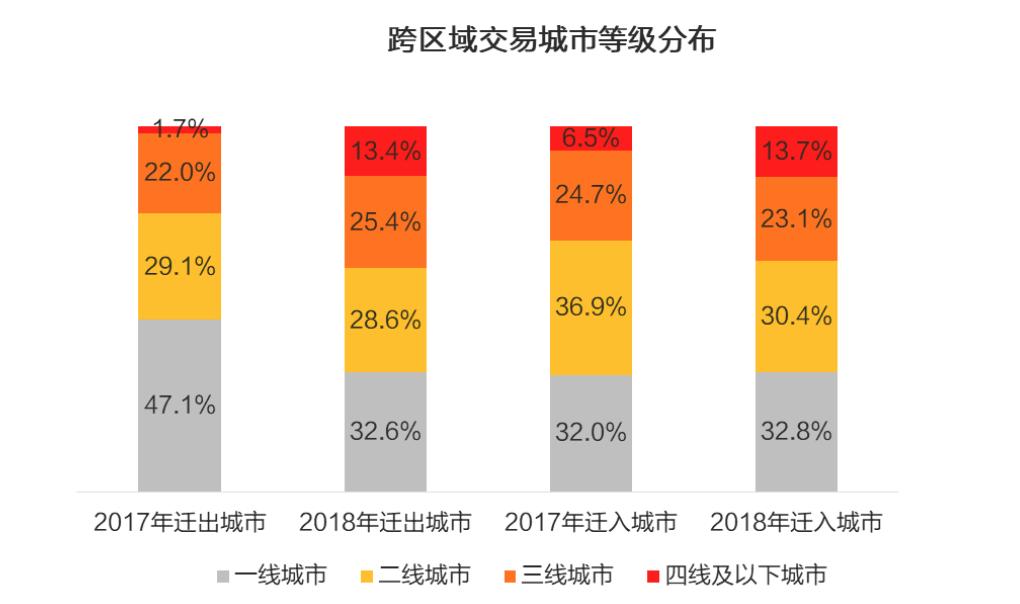 优信二手车全国购策略,优信二手车市场细分