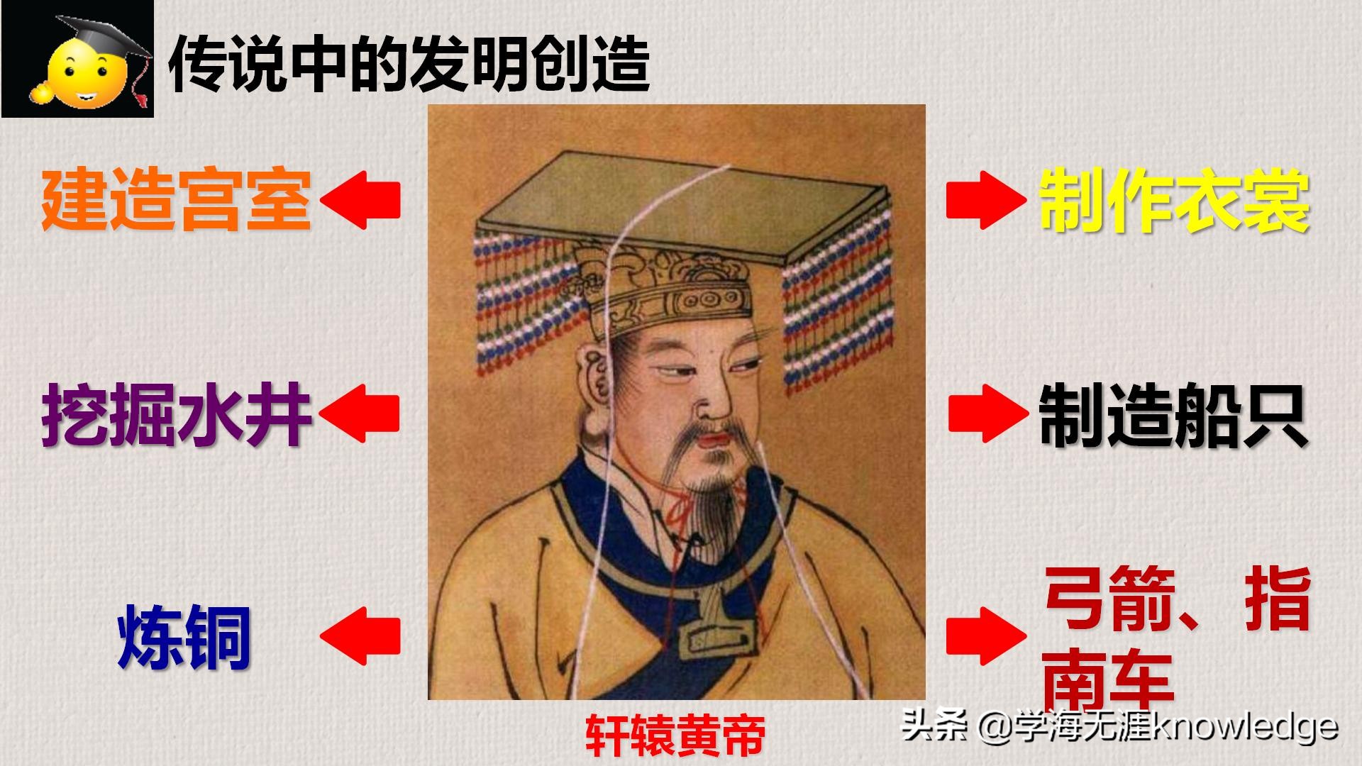 初中历史中国古代史知识线索梳理,历史课堂上学习方法技巧初中