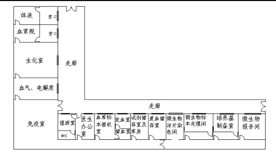 那些给你发化验报告的人到底怎么称呼？关于检验科的一些事儿