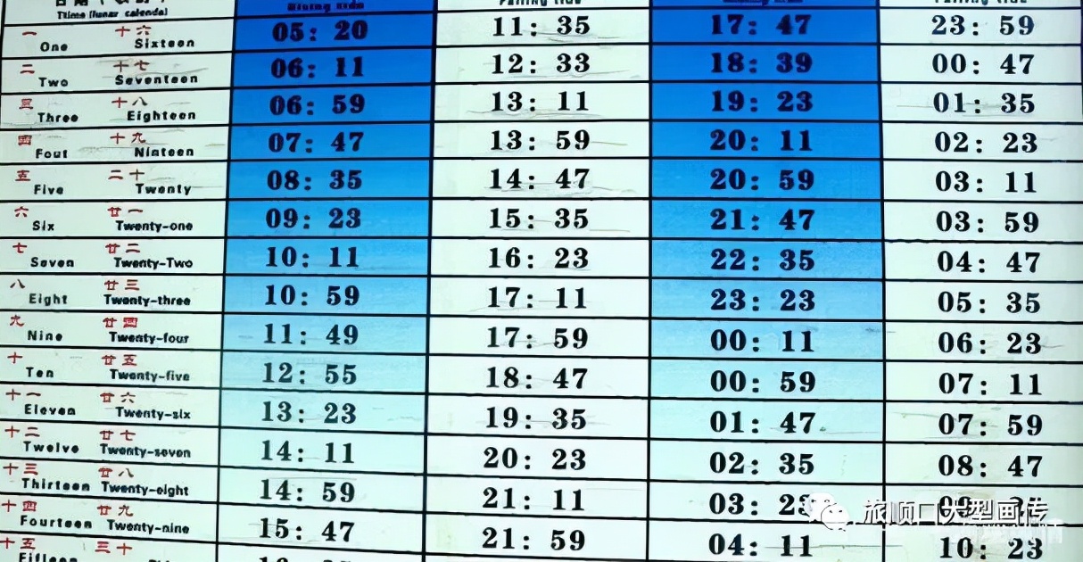 这里是锦州栏目,这里是锦州英语