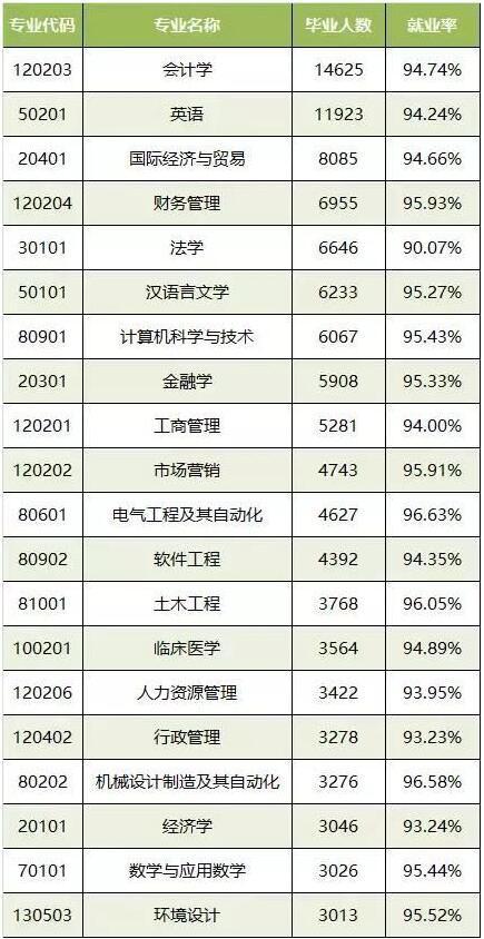 工商管理专业是吃香的专业吗,工商管理专业这几年是冷门专业吗