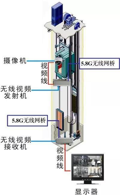 电梯网桥怎么安装信号最好,电梯网桥安装视频
