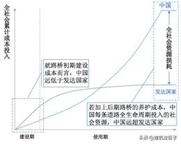 建筑业属于什么系,建筑业行业有哪些