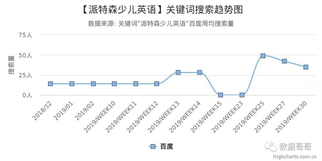 100个教育加盟品牌近期网民搜索趋势「第三集」