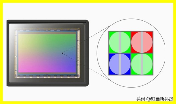 sonyxperia1iii和5iii的区别,索尼xperia1iii和苹果13promax