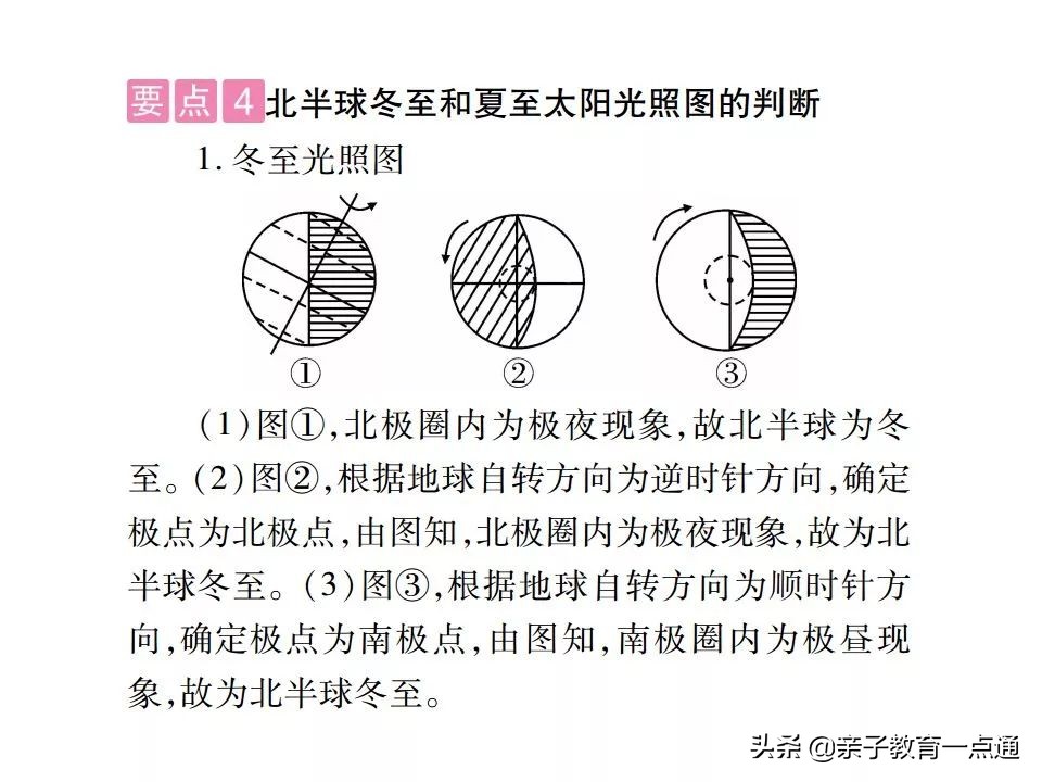 孩子怎么学地理又快又好,没有学不会的东西怎么办