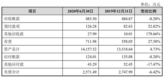 尚沃医疗会借壳阳普吗,无锡尚沃医疗怎么样
