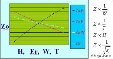 硬件很难吗?按照这样的学习路线,提高硬件设计能力