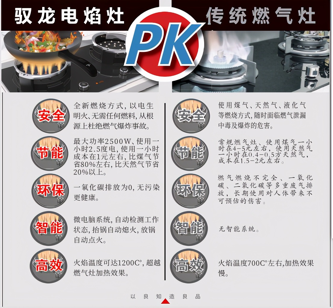 驭龙电焰灶集团目前状况,驭龙电焰灶揭秘