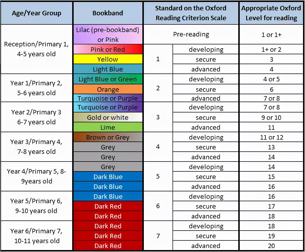 英语分级阅读最好的资料,英语分级阅读要掌握到什么程度