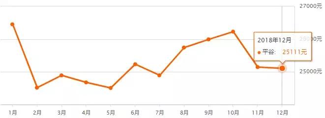 北京二环房价多少钱一平,北京16年房价上涨过程
