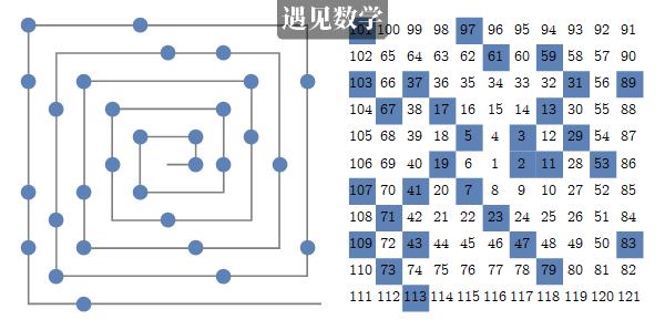 素数分布中的神奇现象：素数螺旋