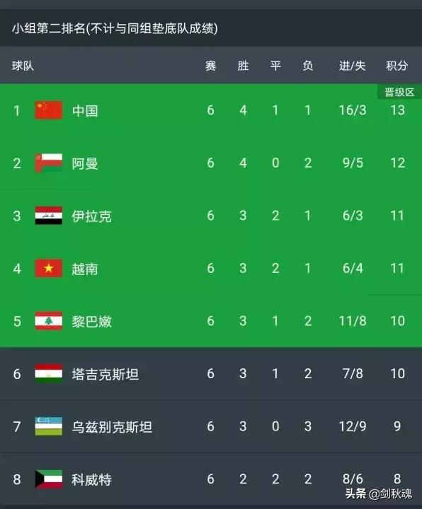 中国足坛故事,中国足球圈里的故事