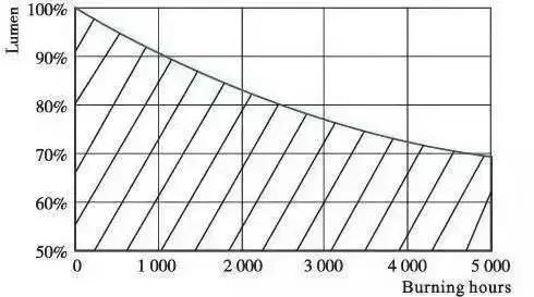 为什么led灯那么好用,为什么led灯有暗光