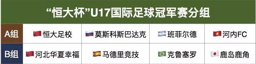 恒大冠军赛2019,恒大足球邀请赛2021