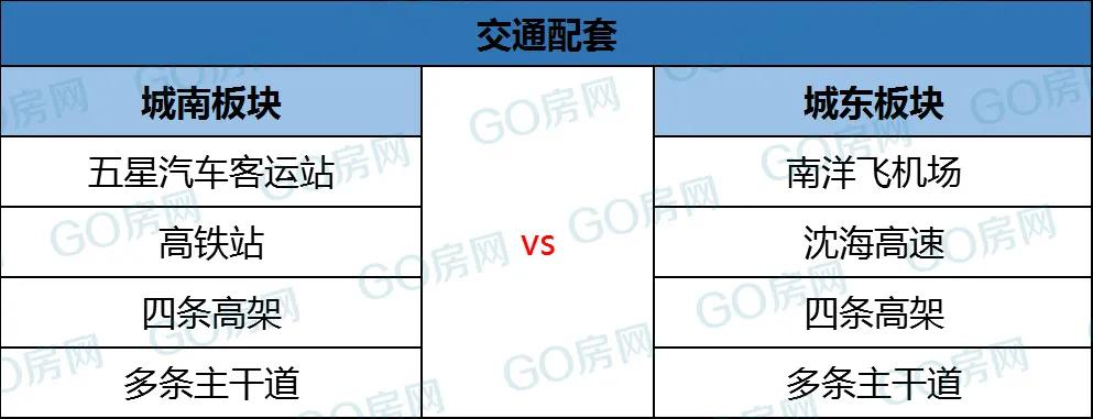 城南和城东,盐城城南和城东哪个更值得买