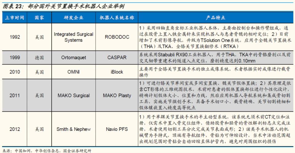 鍥介噾鐮旂┒宸ョ▼鏈烘娣卞害鍒嗘瀽,鍥介噾鍖昏嵂琛屼笟鐮旂┒