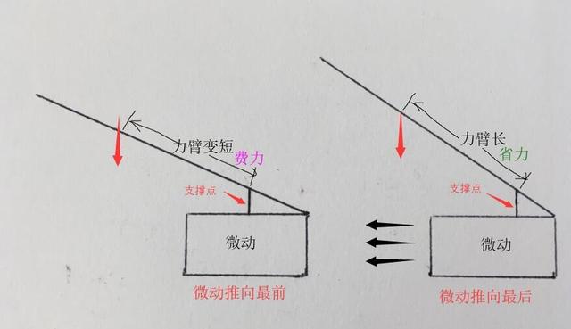 在玩家眼中,达尔优KBS衡力系统是一种怎么样的体验