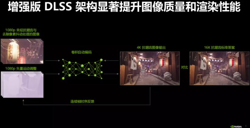 影驰名人堂hof显卡,影驰2080super显卡