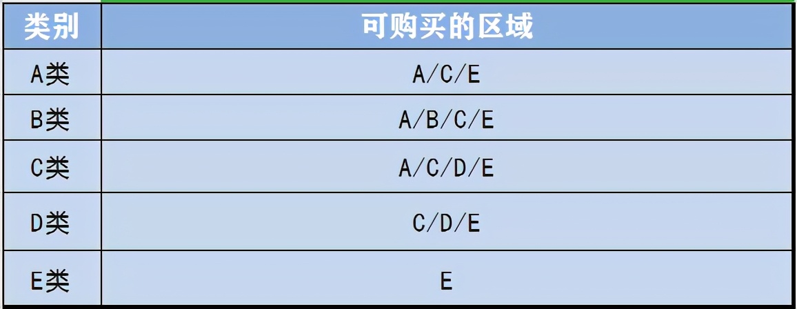 新津限购政策成都,成都新津取消限购后房价会降吗