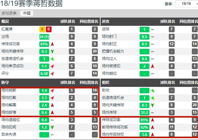 中超联赛重庆当代比赛分析,中超重庆当代引援最新消息