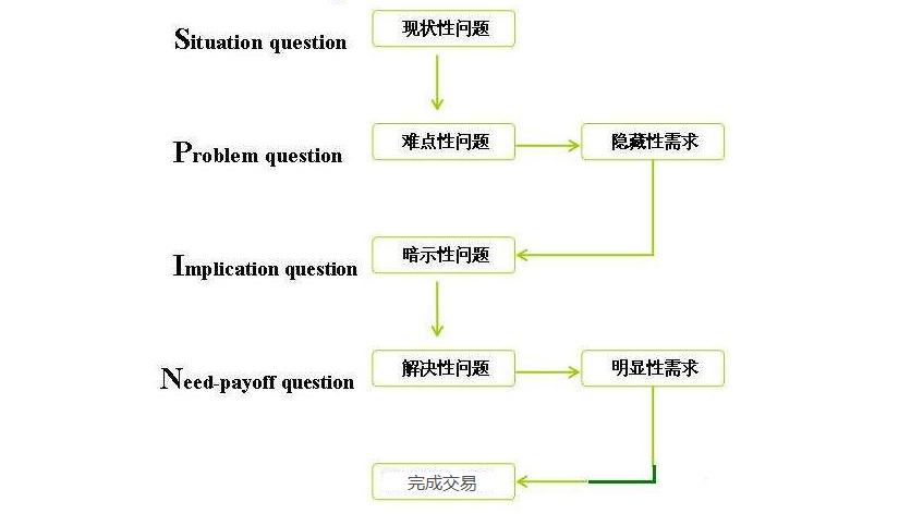 一个便签，三个方法，从0打造实体店带货能力