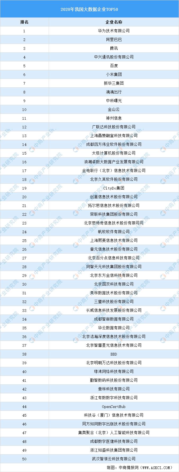 2024年大数据市场规模将超200亿美元？大数据行业深度剖析