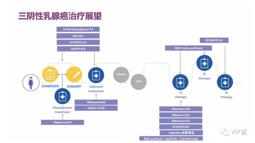 三阴乳腺癌晚期免疫治疗,三阴乳腺癌免疫疗法视频