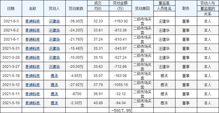 医美概念股全都跌停原因,医美股票下跌原因