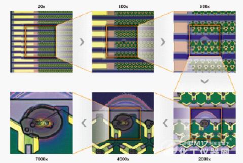 奥林巴斯显微镜,奥林巴斯数码显微镜品牌