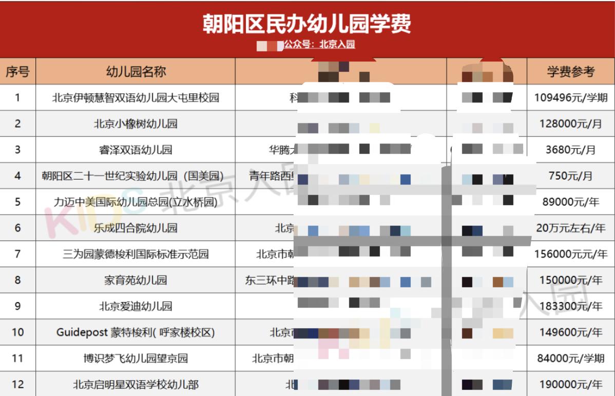 北京21世纪幼儿园学费,北京蓝天幼儿园学费是多少