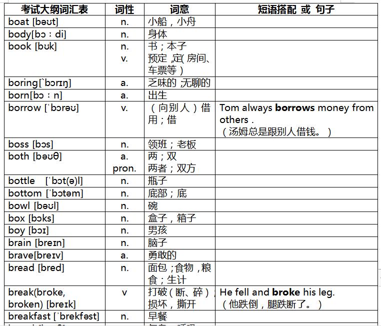 奇速英语重点辨析,速记中考英语词汇2023