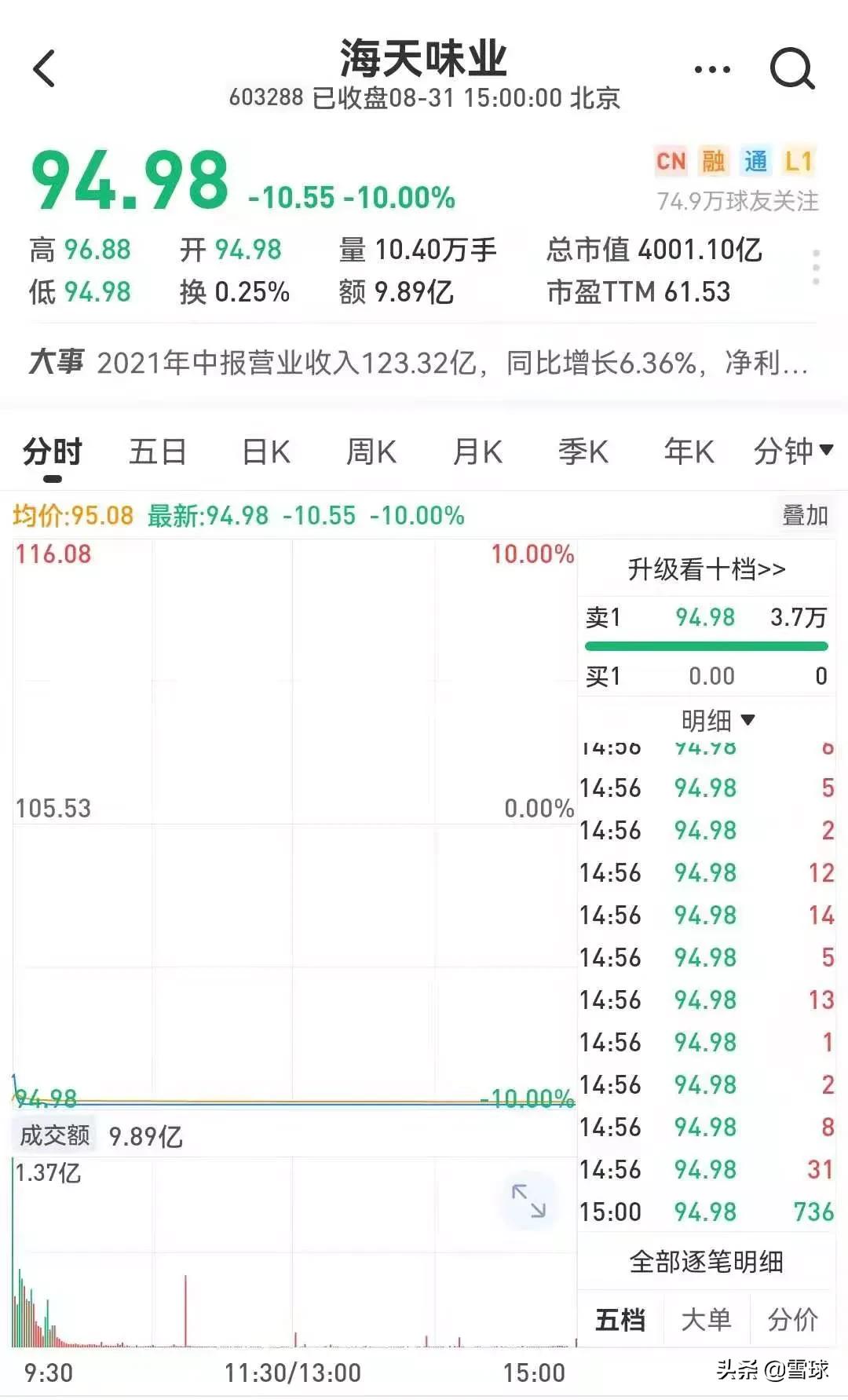 中国平安股价会跌到40元吗,中国平安巨额再融资股价下跌原因