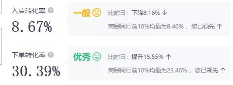饿了么、美团外卖平台竞价推广全方位解析
