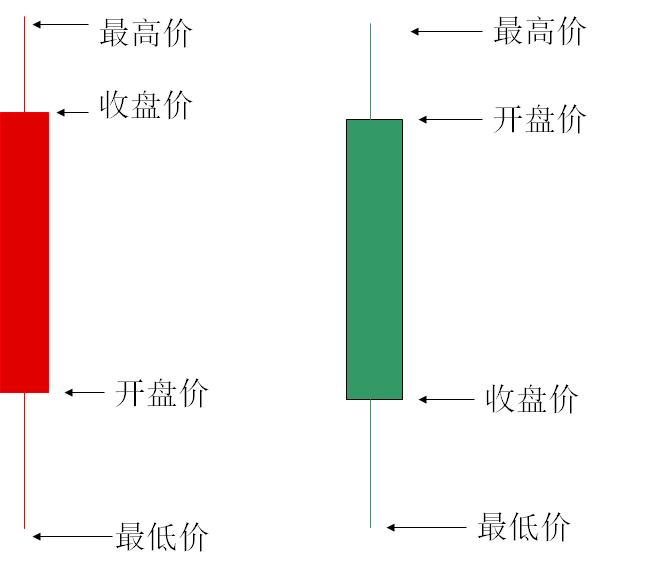 炒股入门知识k线图视频教程,期货交易入门知识k线图讲解