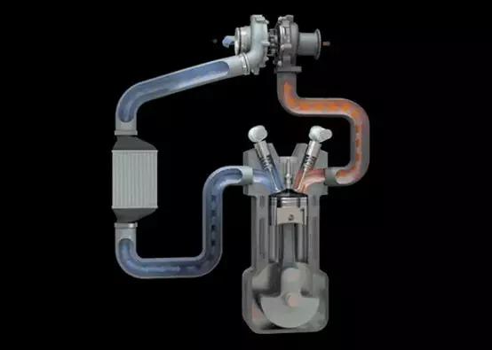 电动涡轮增压效果怎么样,涡轮增压内燃机